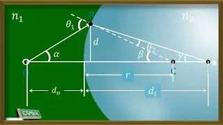 Images Formed by Refraction