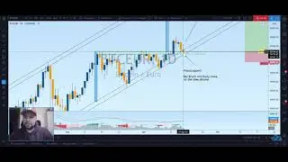 Bitcoin einfach gedacht - BTC/EUR Kurs Analyse