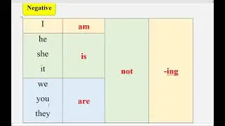 Essential Grammar in Use | I am doing (Present Continuous) | Unit # 3