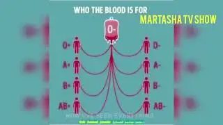 BLOOD GROUP B Niba ufite Ubwoko bw'amaraso bwa B Ukwiye kumenya ibi imico yawe ndetse nimyitwarire