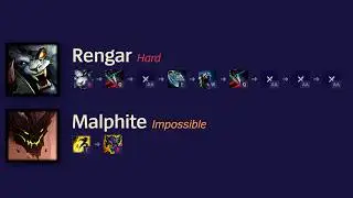 League's Hardest Combos