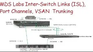 MDS Labs Inter-Switch Links (ISL), Port Channels, VSAN  Trunking