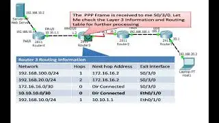 Data Sending Through Routed Network