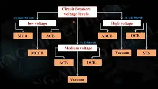 Types of Electrical Circuit Breakers