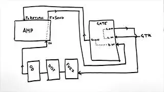 Noise suppressor in the amplifier's effects loop - Custom Boards pedalboard builder's guide (2018)