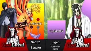 Naruto & Sasuke Vs Jigen Power Levels [2021] - Anime Ranking