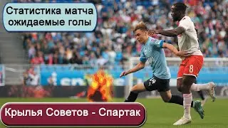«Крылья Советов» — «Спартак». Статистика матча. Ожидаемые голы.