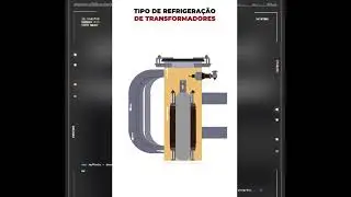 Você sabia como é feito a refrigeração de um transformador