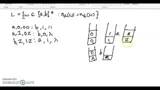 Pushdown automata example