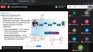 computer Network ( CN ): Ending of all basic topic of networking | Starting of physical layer| CSIT