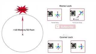 DJI Phantom Home Lock & Course Lock