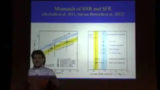 In Search Of: Failed Supernovae | Christopher Kochanek