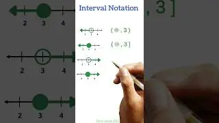 Interval notation  #maths v#vedicmaths