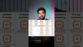 Ec2 instance types