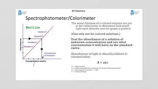 AP Chemistry Lab Skills and Kinetics Review