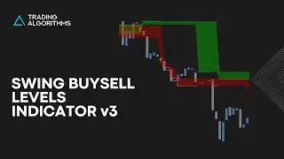 #swingtrading Пошук розвороту ринка (reversal point) | Swing BuySell 3