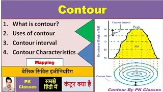 What is contour | Characteristics of contour | Uses of contour | Contour interval