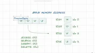 Arrays For Coding Interviews