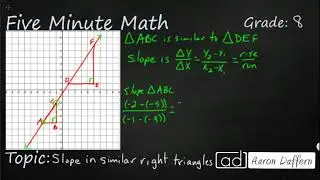 8th Grade Math Slope in Similar Right Triangles