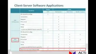 Client-Server Architecture
