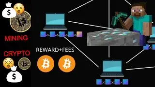 Bitcoin Mining - Explained  *Blockchain Consensus Protocols*