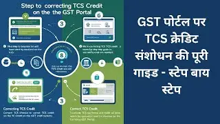 All About TCS Credit Received Amendments in GST Portal | Step-by-Step Guide !!!