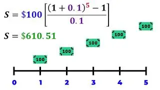Ordinary Simple Annuity Formula (How it Works and its Derivation)
