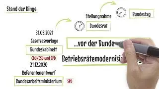 Das Betriebsrätemodernisierungsgesetz