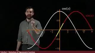 The derivative of Trigonometric Functions