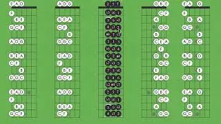 Unlock the Power of the Guitar Fretboard: Exploring 20 Unique 3-String Combinations