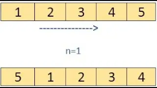 How to perform Right circular rotation of an array? ---  Code Play right circular rotation of array