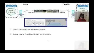 Cyberflood: Test Duration, Load Specification, and CyberFlood Default Test Templates