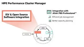 Workload Management with HPE Performance Cluster Manager