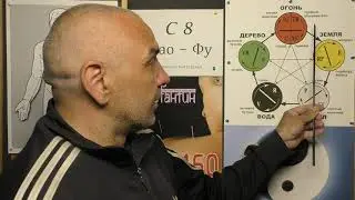 Тонизируем Почки