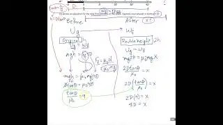 Chloe E Friction Problem