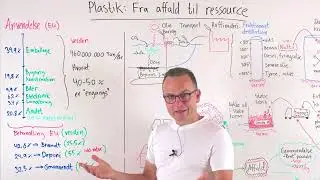 Plastik - fra affald til ressource