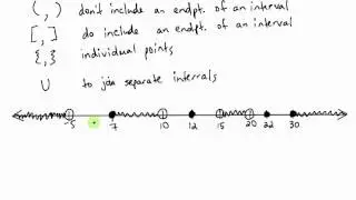 Interval Notation