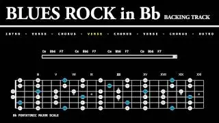 BLUES ROCK Backing Track in Bb (Gm) w/ Scale: Free Guitar Jam (Paul McCartney & Wings - Wild Life)
