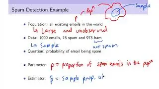 Inferential Statistics Example