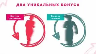 Новая система дохода Avon 2019  Самая справедливая система вознаграждения!