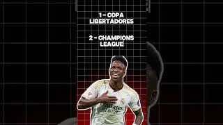 Vinicius dream when he was 17 years old