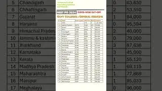 Neet PG 2024 Cut Off State Wise Genral Medicine Cut Off Comparison State Vs All India Quota