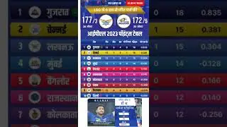 आईपीएल पॉइंट्स टेबल 16/05/23, लखनऊ में मुंबई को 5 रन से हराया #आईपीएल2023 #ipl #lsgvsmi #mivslsg