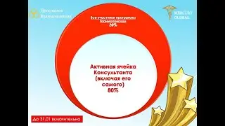 Внимание!!!!Распределение средств 80% в команде Консультанта!!!