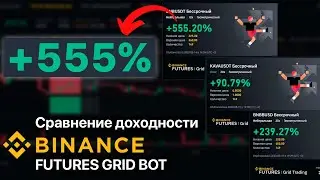 Сравнение доходности Binance Futures Grid Bot 