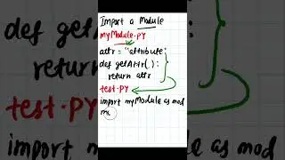 Python - 067 : import a module in python #python #pythonprogramming #pythontutorial