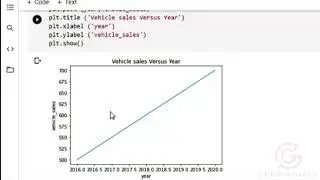 How to plot Graphs in Google COLAB using python