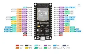 esp32 experiment no :6