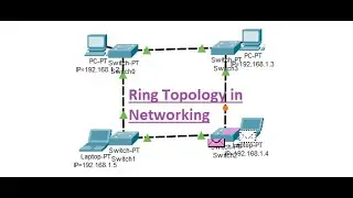 Ring Topology in Networking || Cisco Packet Tracer|| 
