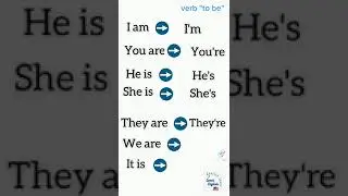 verb to be short form in English present tense
